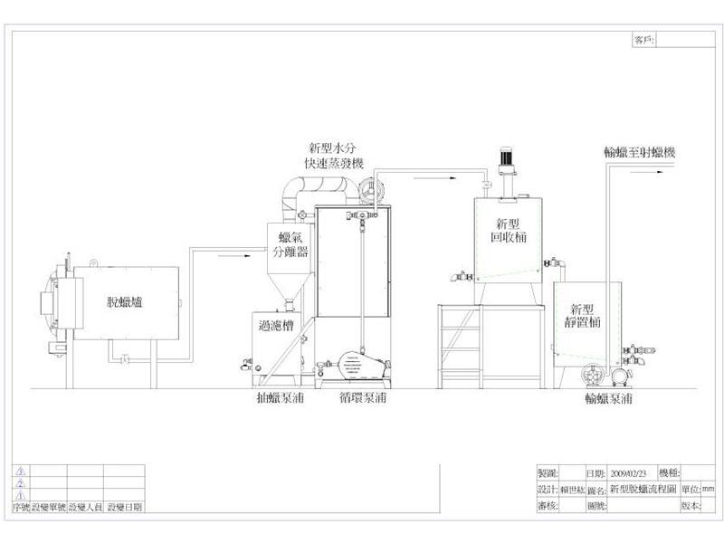 多級(jí)過(guò)濾槽+蒸汽除水桶+自動(dòng)供蠟系統(tǒng)